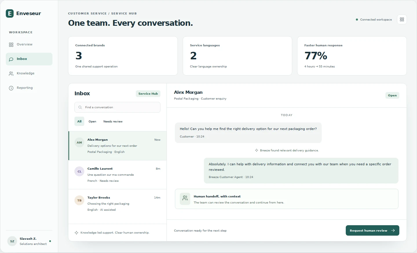 HubSpot Service Hub and Breeze support workspace