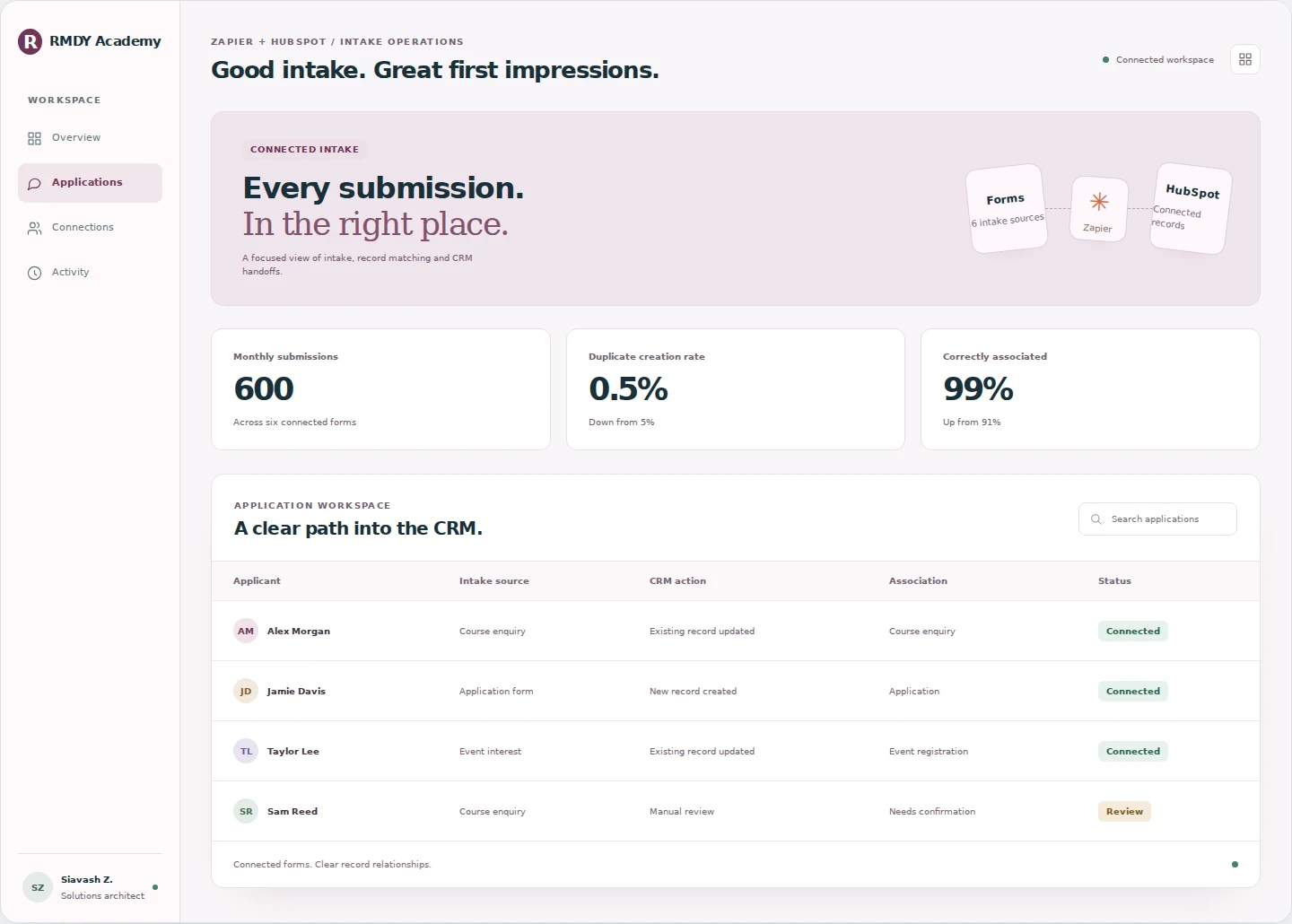 RMDY Academy project preview